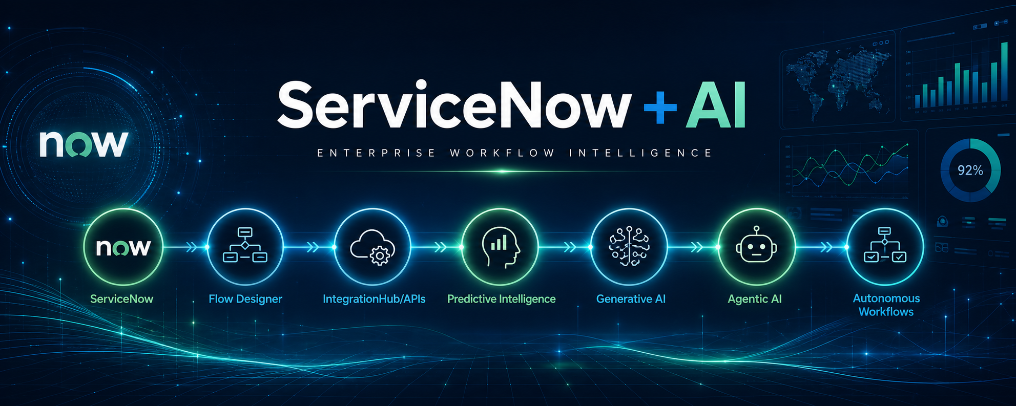 ServiceNow and AI enterprise workflow banner